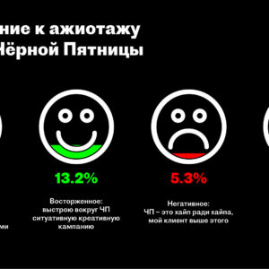 Персонификация – самый ожидаемый тренд «черной пятницы»: исследование Pro-Vision