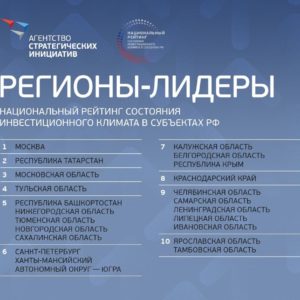 Уполномоченный по защите прав предпринимателей в Челябинской области: регион сохранил лидерские позиции Нацрейтинга инвестиционной привлекательности субъектов РФ